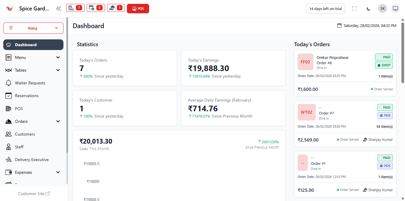 Restaurant Dashboard Overview