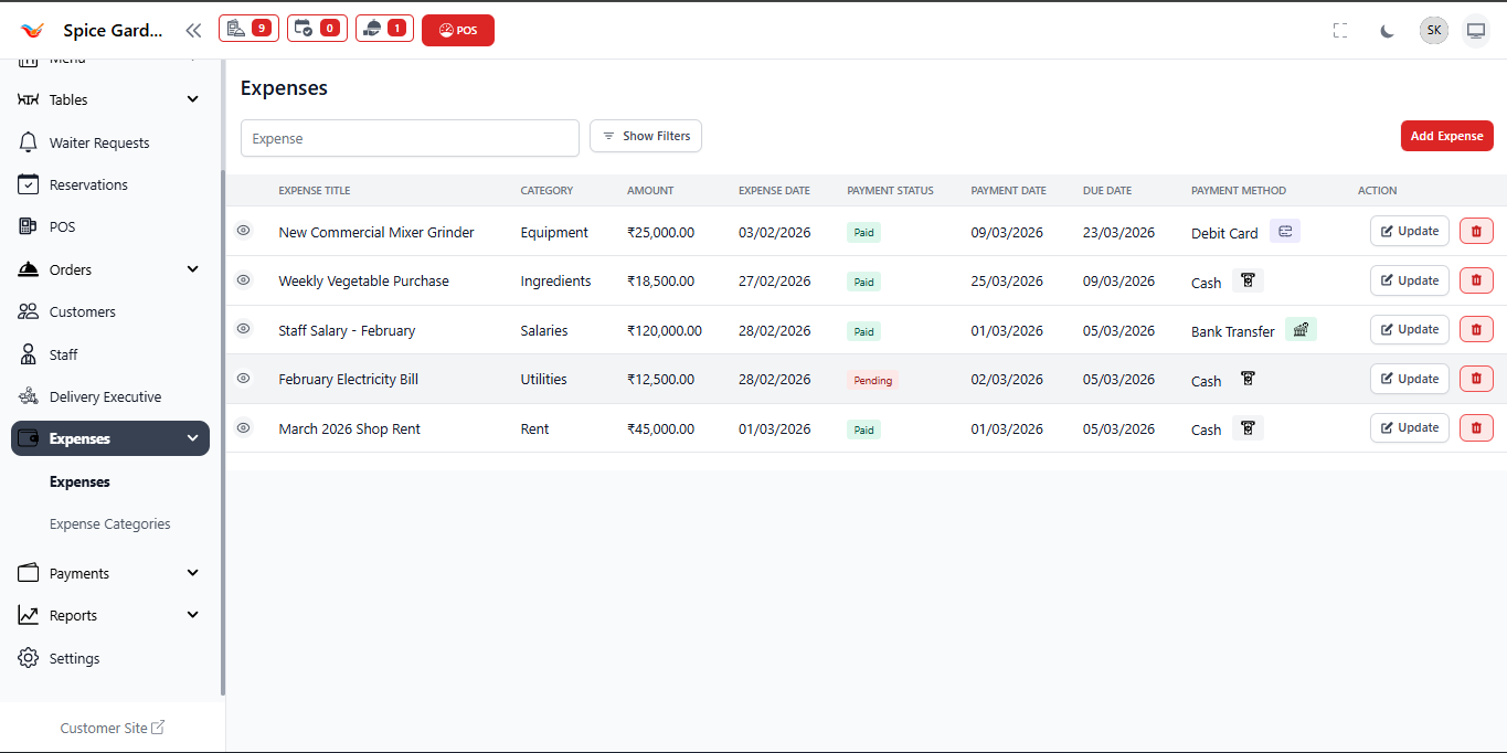 Expenses Dashboard Overview