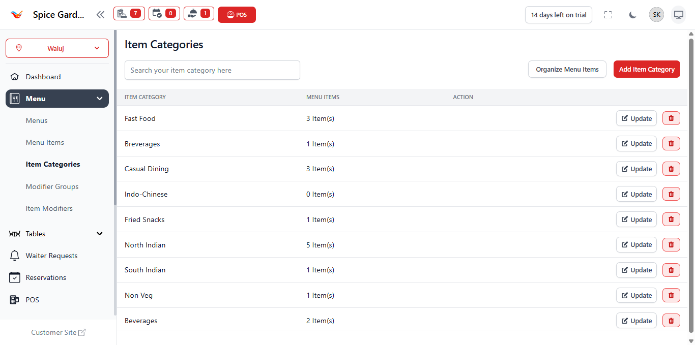 Item Categories List