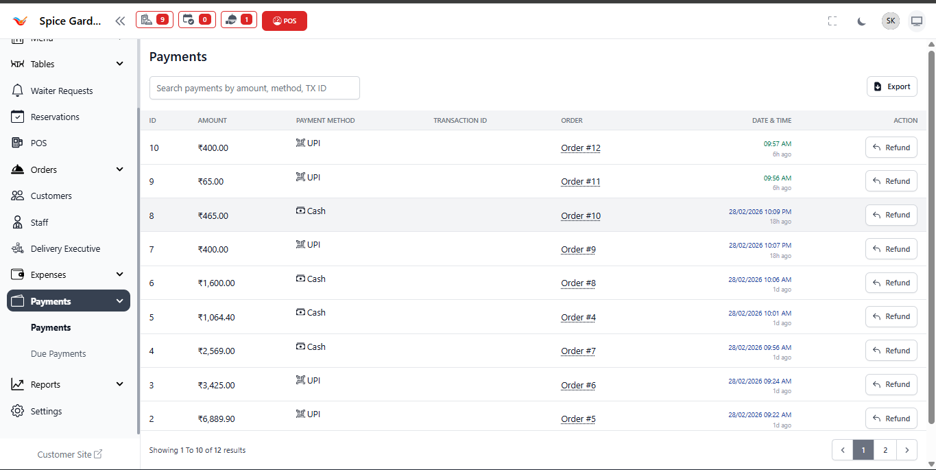 Payments Dashboard Overview