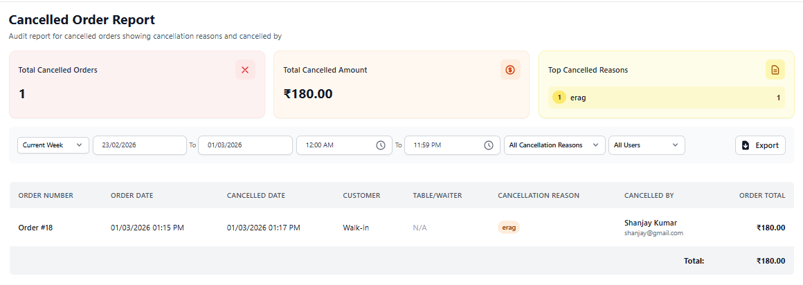 Cancelled Order Report Dashboard
