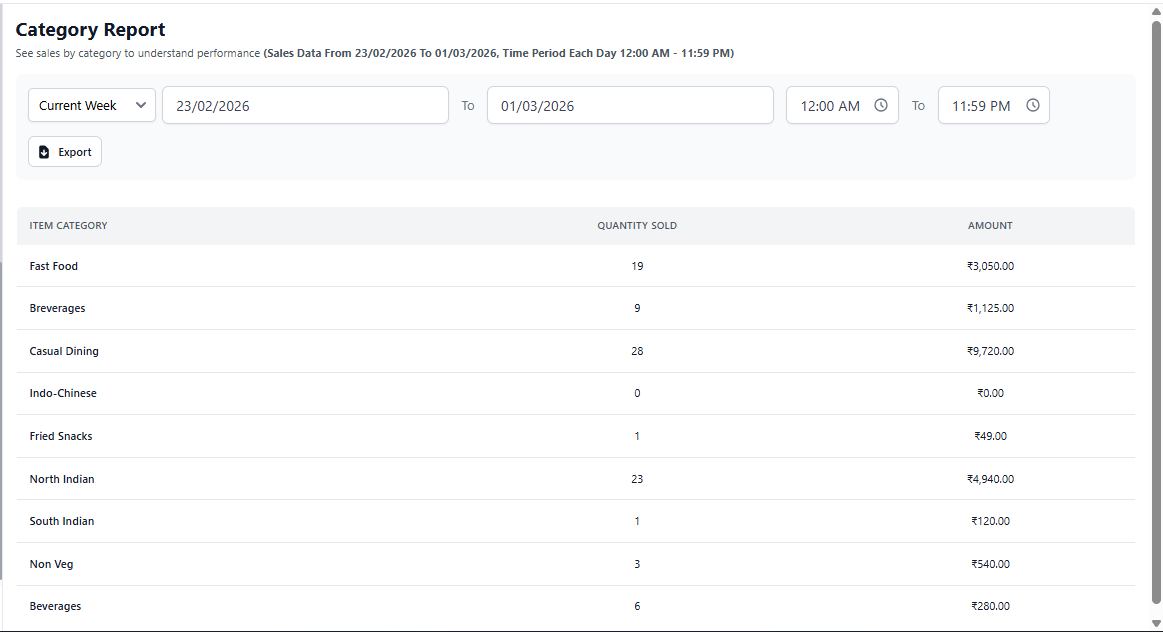 Category Report Dashboard
