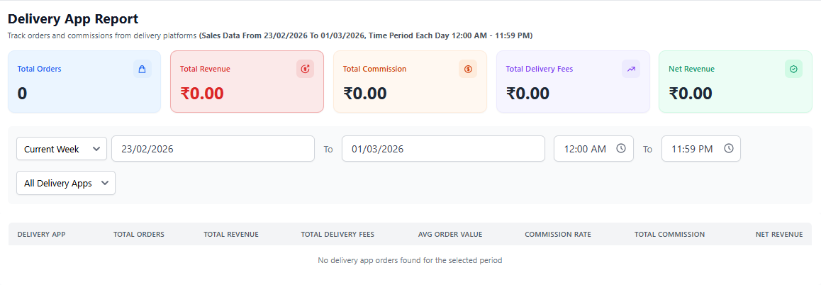 Delivery App Report Dashboard