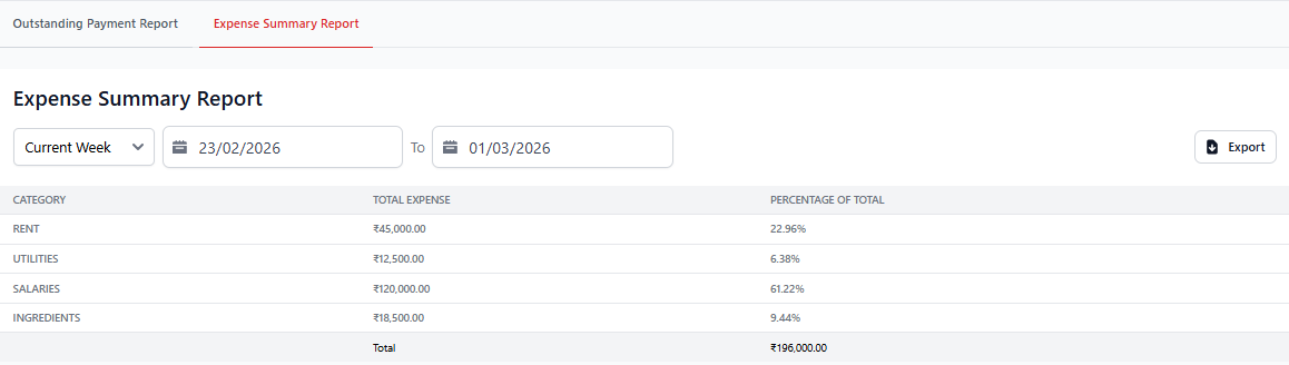 Expense Summary Report Dashboard