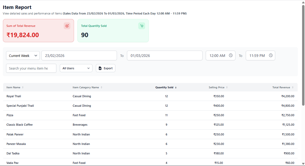 Item Report Dashboard