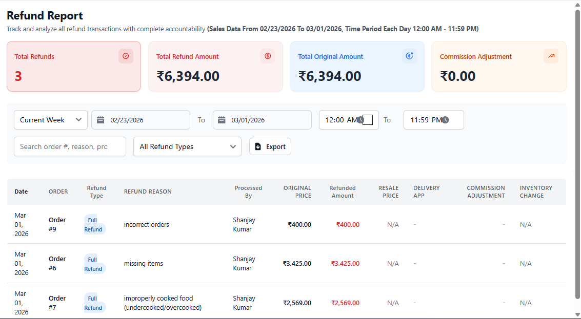 Refund Report Dashboard