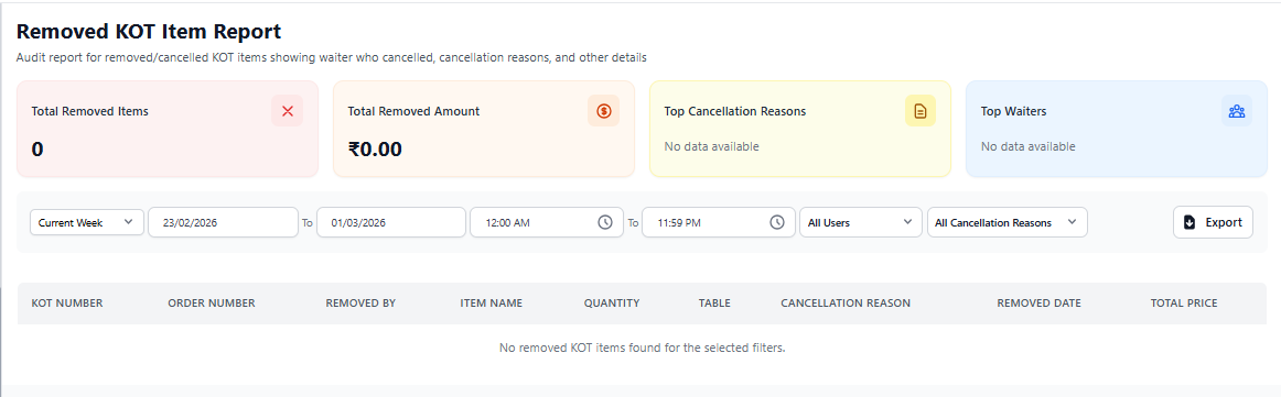 Removed KOT Item Report Dashboard