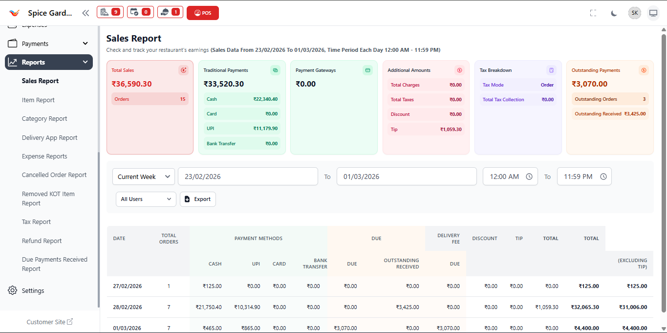 Sales Report Dashboard
