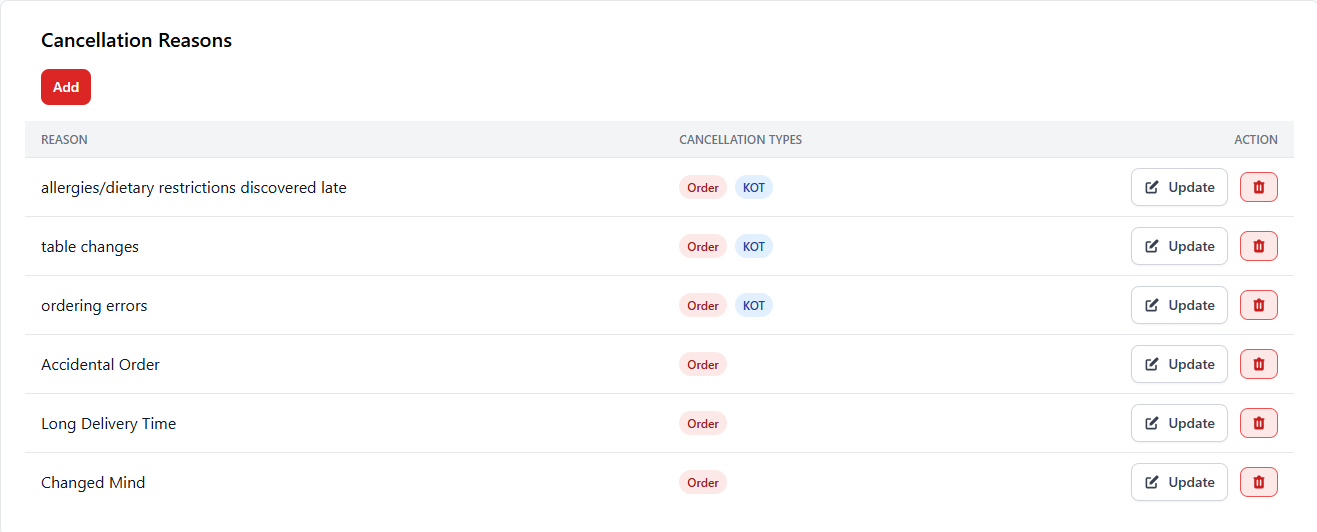 Cancellation Reasons