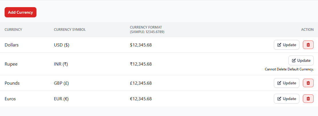 Currency Settings Dashboard