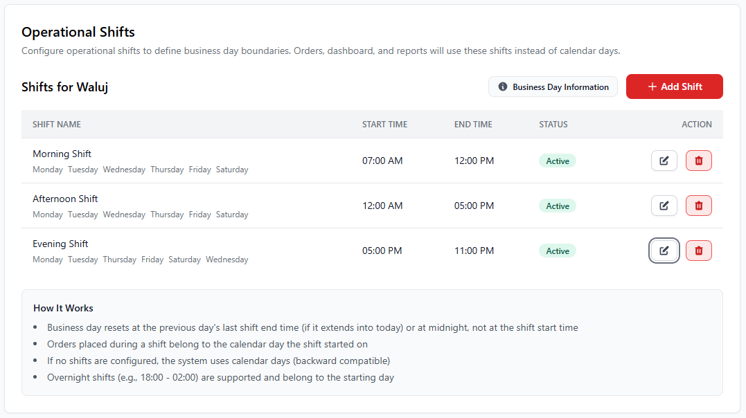 Operational Shifts Settings